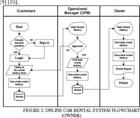 Car Return Process Diagram