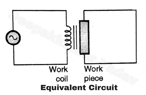 Working Principle Of Induction Heating