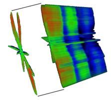 Plant Imaging Camera Systems - Hyperspectral Imaging Cameras ...