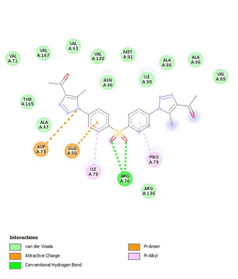 A 2D Representation Of The Compound Docked In The Enzyme DNA Gyrase