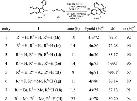 Table From Organocatalytic Asymmetric Michael Friedel Crafts Cascade