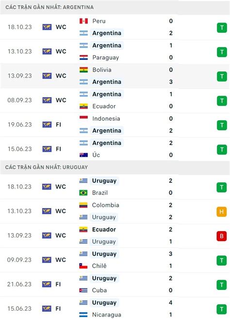 Nhận định Bóng đá Argentina Và Uruguay 7h00 Ngày 17 11 Vòng Loại