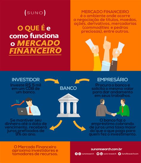 O que é o mercado financeiro e como ele funciona