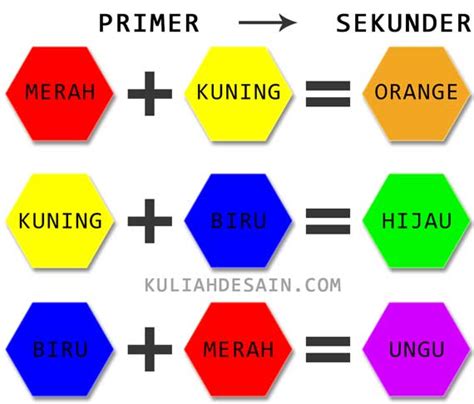 Perpaduan Warna Merah Dan Orange