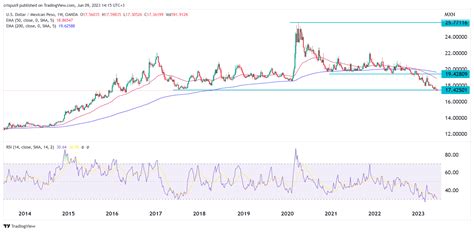 USD/MXN forecast: Mexican peso is firing on all cylinders | Invezz