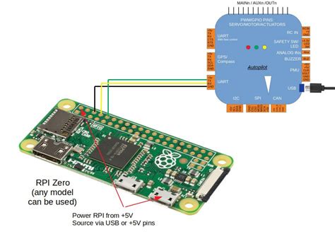 Communicating With Raspberry Pi Via Mavlink Dev Documentation