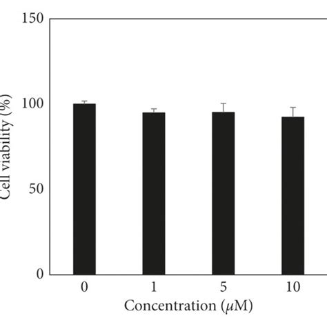 Effect Of Dceqa On The Viability Of Hacat Human Keratinocytes Analyzed