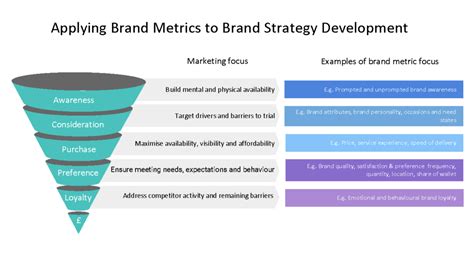 12 Brand Tracking Metrics How To Measure Them