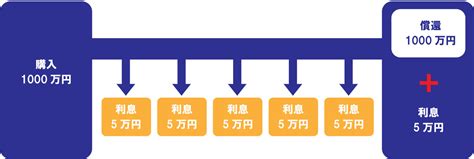 円建て債券とは？ 株式会社ブルクアセット資産運用・投資信託なら信頼のifa