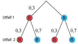 Sannolikheter I Flera Steg Och Tr Ddiagram Sannolikhetsl Ra Ma Abc