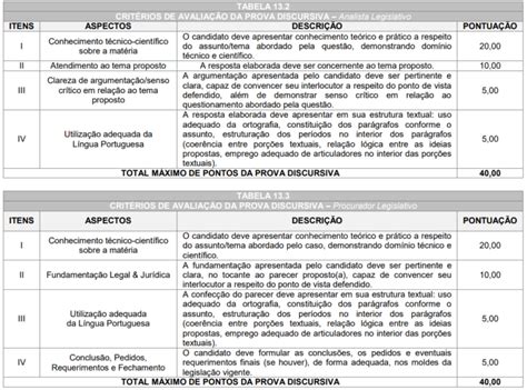 Concurso Câmara de Pato Branco confira os gabaritos