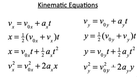 Physics Formulas Flashcards Quizlet