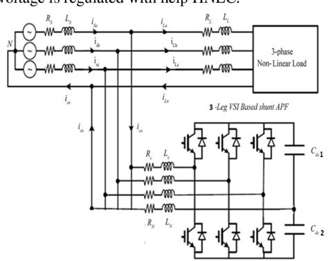 Figure 1 From Power Quality Improvement Using Shunt Active Power Filter