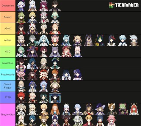 Genshin Characters What Mental Illness Are They Coded With Tier List