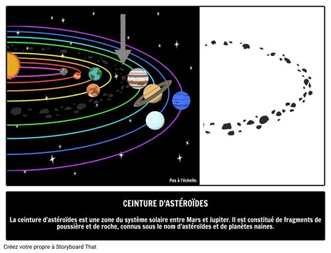 Ceinture Dastéroïdes Guide Illustré De Lastronomie