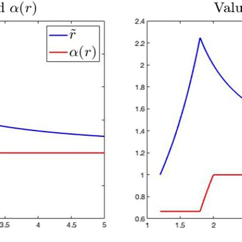 Values Of R Documentclass 12pt Minimal Usepackage Amsmath