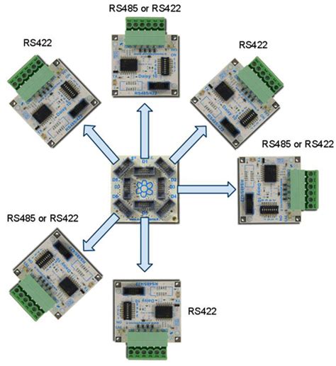 Module Dinterface Rs485 422 Daisy 10 Acme Systems