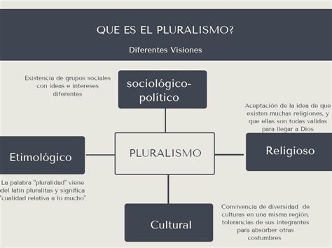 2 Realizar Un Mapa Conceptual En El Que Explique El Tema Pluralidad