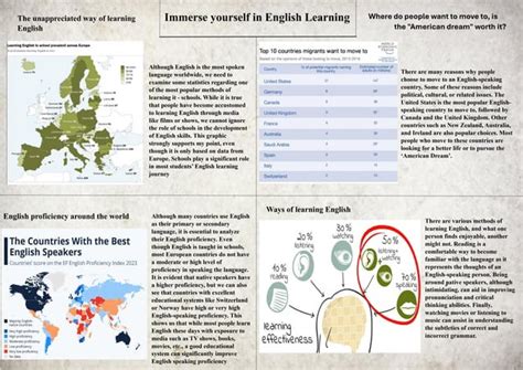 Immerse Yourself In English Learning Pdf