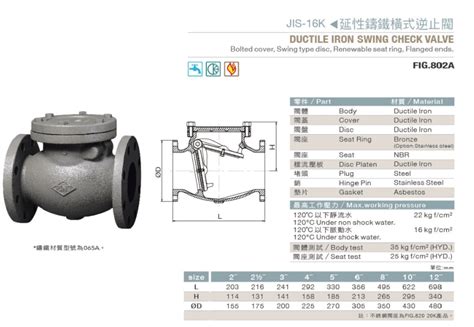 東光閥件 東光延性鑄鐵橫式逆止閥 16k Fig 802 東光凡而