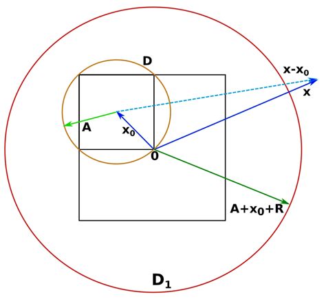 5: Two dimensional figures are used for illustration of the theorems ...