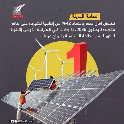 تعرف على خطة مصر لترشيد استهلاك الكهرباء Maat Group