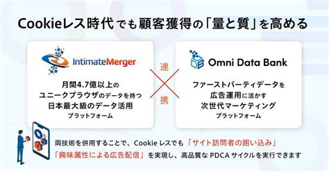 ログラフとポストcookie時代のリターゲティング広告サービス「im Odb Connect」を共同開発～顧客データ収集から広告配信までワン