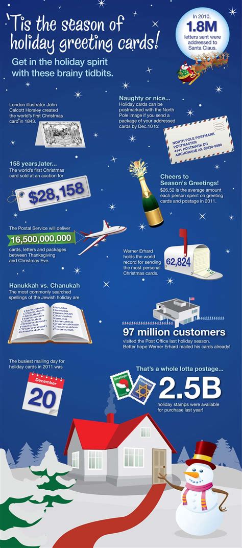 This holiday greeting cards infographic is brought to you by Staples®.