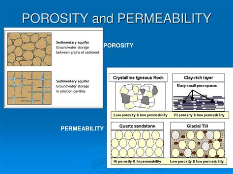 Define The Terms Porosity And Permeability