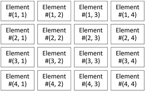 Excel VBA Array: The Complete Beginners Tutorial