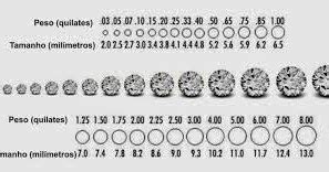 Gemas Do Brasil Quilate Para Ouro E Quilate Para Diamante Nada Ha Ver