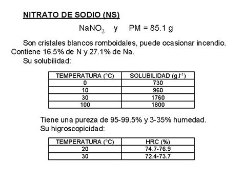 Fertilizantes Y Su Uso En Hidropona Prof Ganmedes