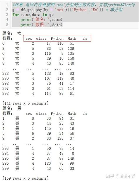 Pandas数据分析库（十二）：分组聚合 知乎