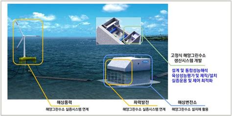 D로그인 해양그린수소 시대 여는 선박해양플랜트연구소