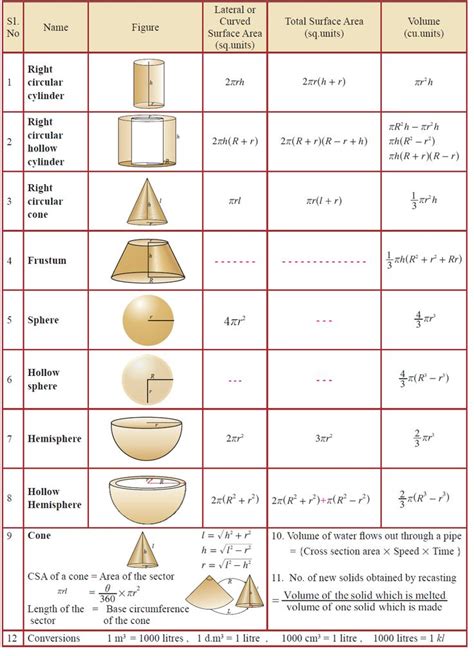 Mensuration Formulas For Math Class