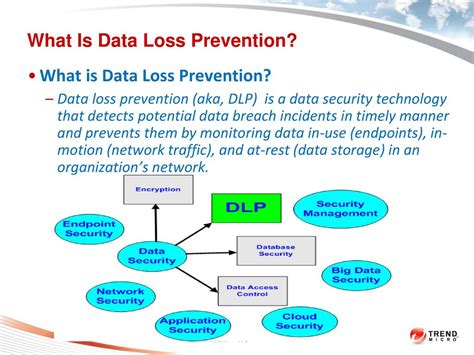 Overview Of Data Loss Prevention Dlp Technology Ppt Download