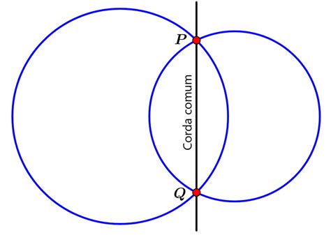 As Constantes Situações De Intersecção