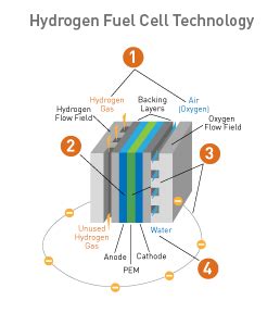 hydrogen-diagram-thumb.png | www.oica.net