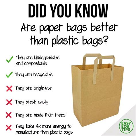 Yes At The End Of The Day Reusable Bags Are The Only Real Solution