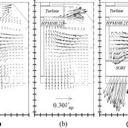 Shows Vector Plots Of Mean Velocity Fields In The Shell For Three Cases