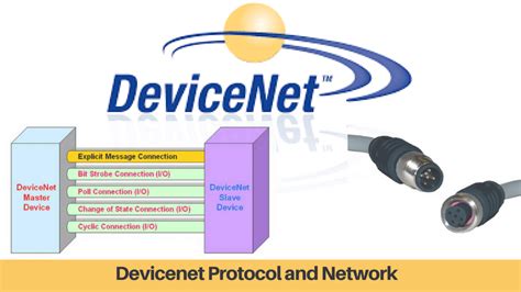 Devicenet To Ethernet Ip Gateway At Lillian Hyland Blog