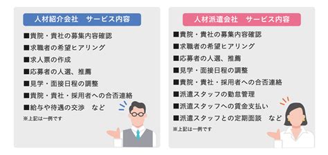 人材紹介会社と派遣会社の違いは？ 採用にお悩みの方へ メディカルサポネット