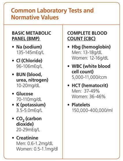 blood urea normal range - Julian Brown