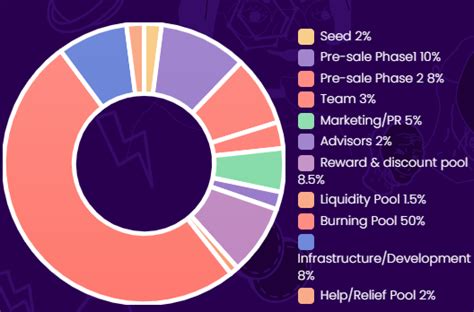 Wojak Finance Price Now Live Woj Price Marketcap Chart And Info Coincarp