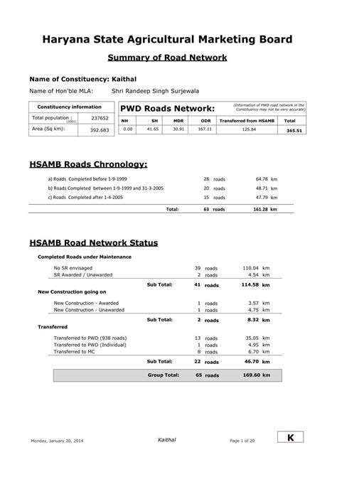 Haryana State Agricultural Marketing Board