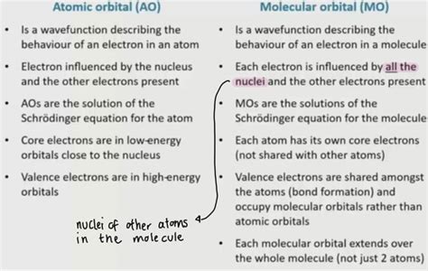 Linear Combination Of Atomic Orbitals Flashcards Quizlet