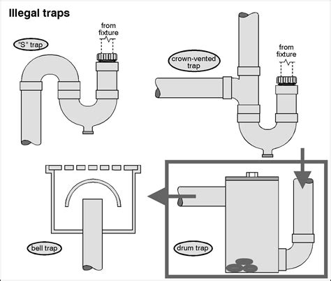 How Does A Bell Trap Drain Work - Best Drain Photos Primagem.Org