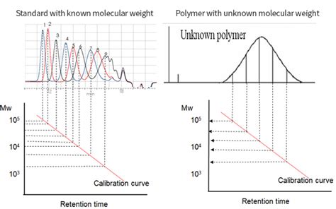 Korea Polymer Testing Research Institute Ltd