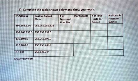 Solved Complete The Table Shown Below And Show Your Work Ip Address