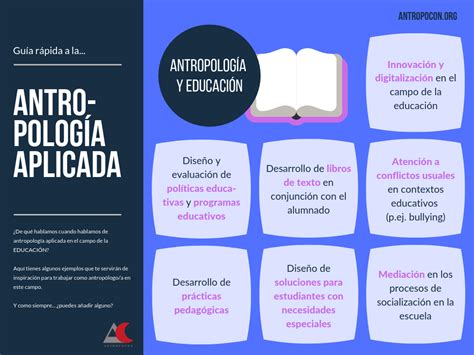 Antropolog A De La Educaci N Un Caso Pr Ctico Antropocon